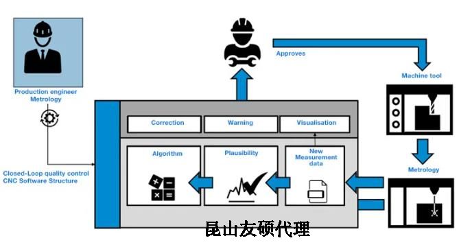 淮南蔡司淮南三坐标测量机